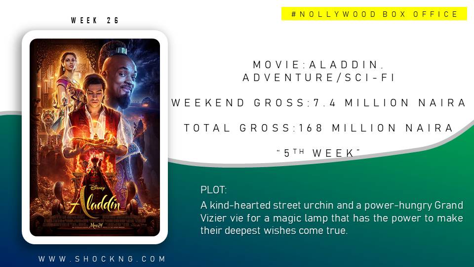 Slide4 - "Anna, Dark Phoenix and John Wick" Closes Nollywood Box Office Top 5 : WEEK 26