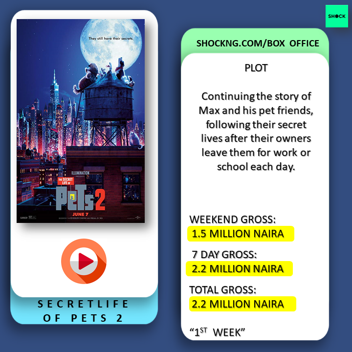 Slide7 - Secret Life of Pets Debuts Woefully, Blockbuster Countdown Begins For Bling Lagosians +Top 5 Box Office.