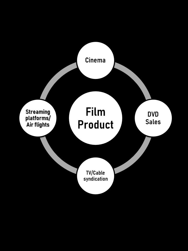 Slide1 - The Risk of Doing Film Business in Nigeria