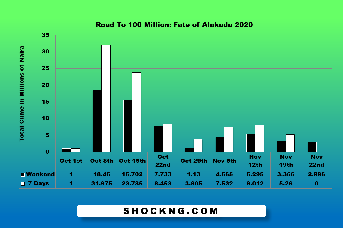 Slide2 - How Fate of Alakada Crossed N100 Million in 53 Days Post Pandemic Lockdown
