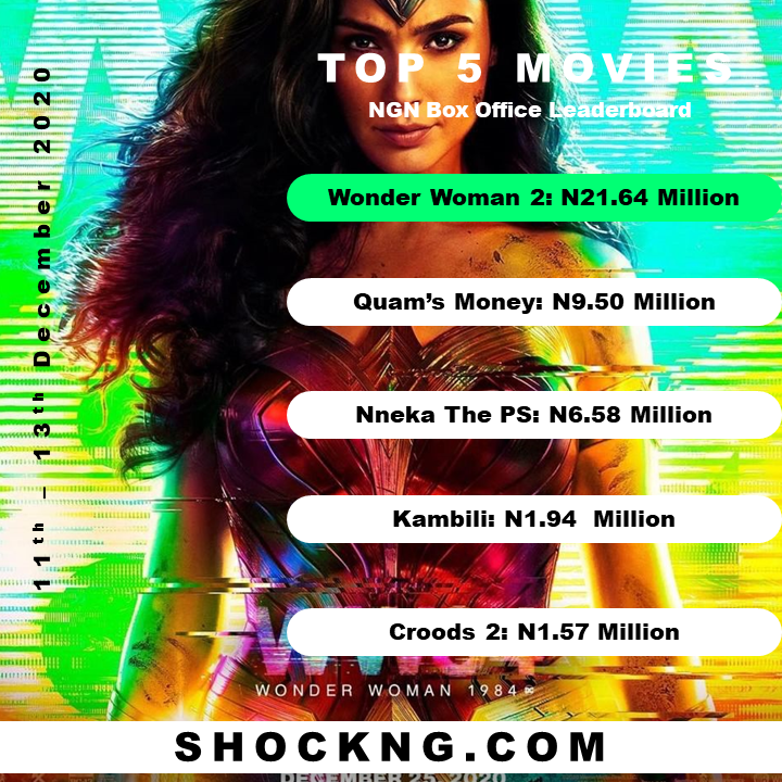 wonder woman NGN Box office  - “Nneka The Pretty Serpent” Pulls N6.58 Million Opening with Friday Theatrical Loss
