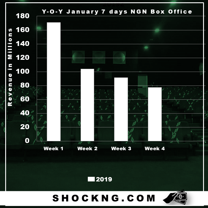 2019 box office data january - Which January Theatrical Calendar (2019 v 2020 v 2021) Performed Well and Why?