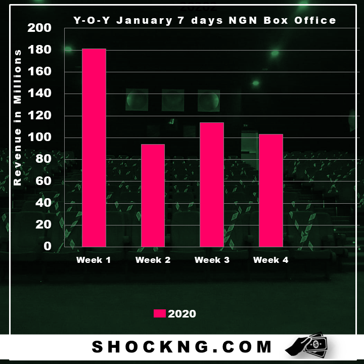 2020 janaury box office data  - Which January Theatrical Calendar (2019 v 2020 v 2021) Performed Well and Why?