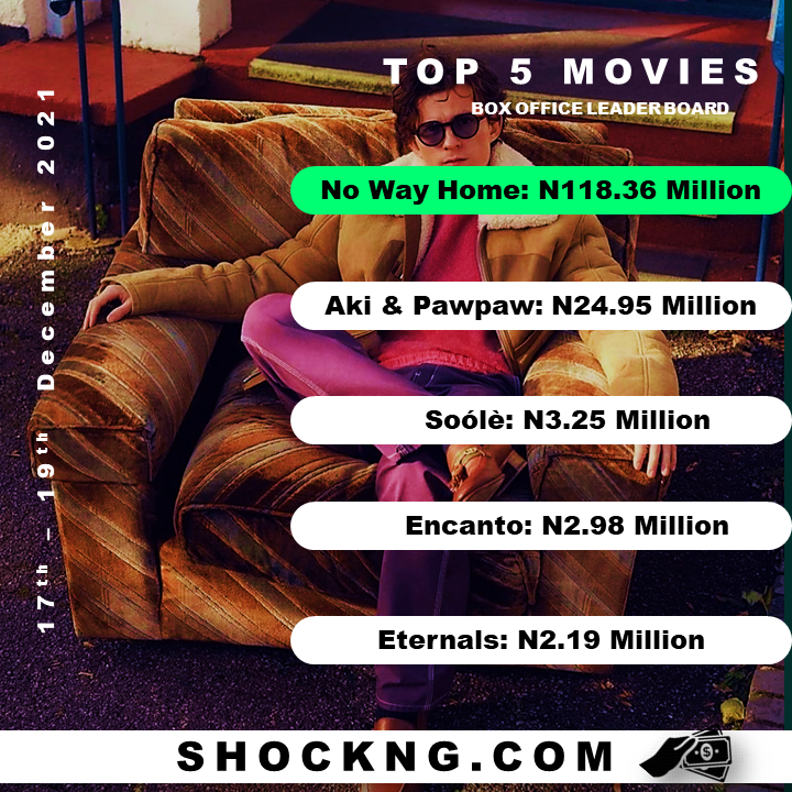 Spiderman aki and pawpaw opening weekend in Nigeria 1 - “Spiderman: No Way Home” Spins Ginormous N118.36M Blockbuster Opening!