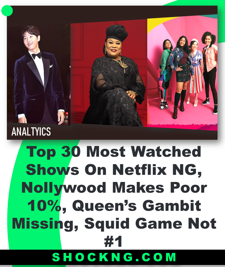2021 Top 30 most watched series on Netflix Nigeria - 2021: Top 30 Most Watched Series On Netflix Nigeria