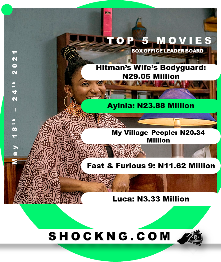 ayinla top 5 - Ayinla - From Box Office To Netflix: How It Turned Out To Be A 2021 Big Screen Underdog