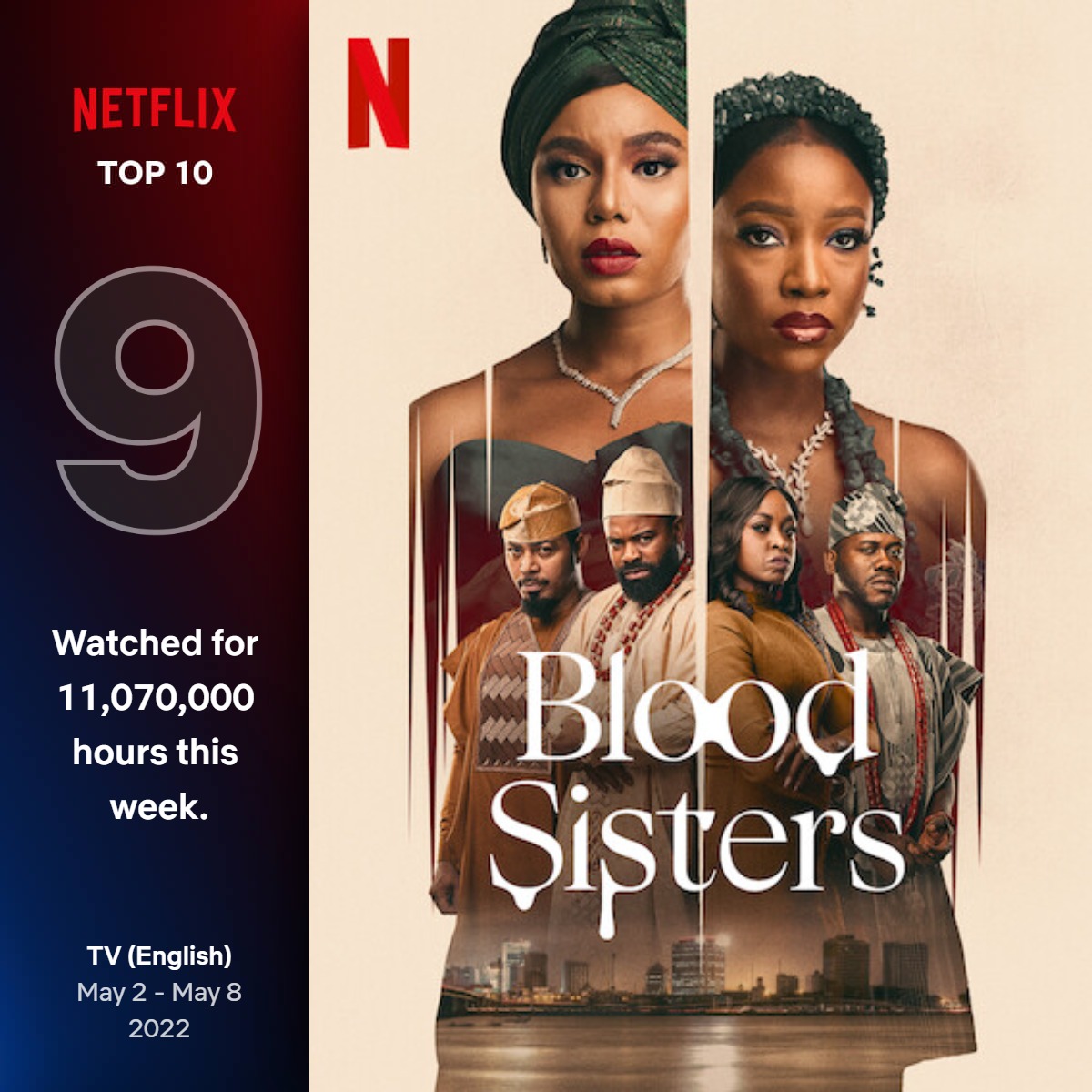 top10 tv english 9 may 2 may 8 2022 1 - Blood Sisters Pulls Global Demand With Over 11 Million Streaming Hours