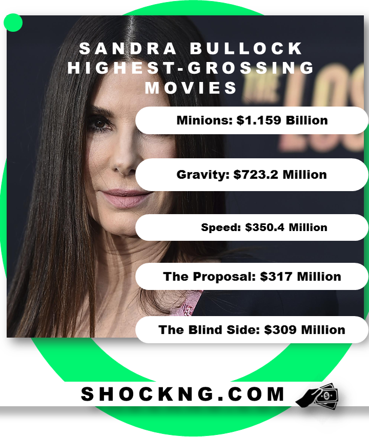SANDRA BULLOCK HIGHEST GROSSING MOVIES - Sandra Bullock’s Top 5 Highest-Grossing Movies