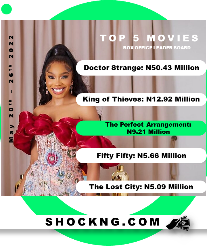Top 5 Earners 20th 26th of May - Box Office Friday: Top 5 Earners From 20th - 26th of MAY, 2022