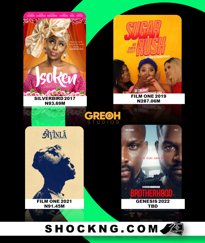 Greoh box offiice history data Nigeria film jade osiberu 1 - Why Brotherhood's Opening Week Fell Short, But Hopeful For Latent Long Legs