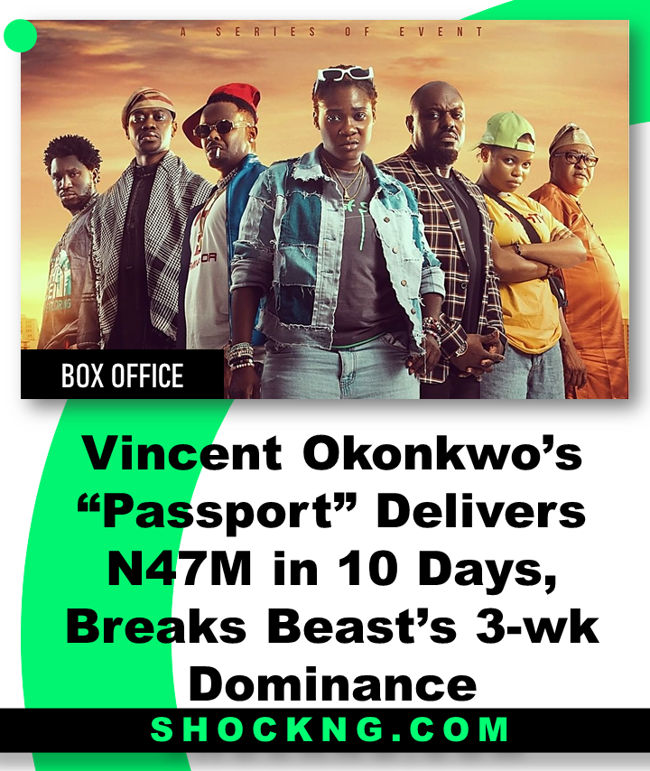 Passport box office - Vincent Okonkwo’s “Passport” Delivers N47M in 10 Days, Breaks Beast’s 3-wk Dominance
