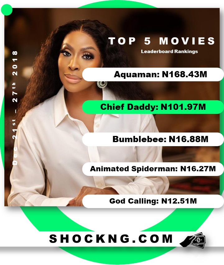 Chied daddy box office data Nollywood - Why Brotherhood's Opening Week Fell Short, But Hopeful For Latent Long Legs