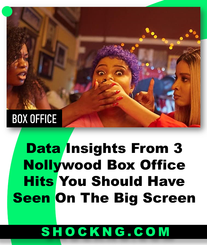 hOW MUCH DID BROTHERHOOD MAKE - Data Insights From 3 Nollywood Box Office Hits You Should Have Seen On The Big Screen