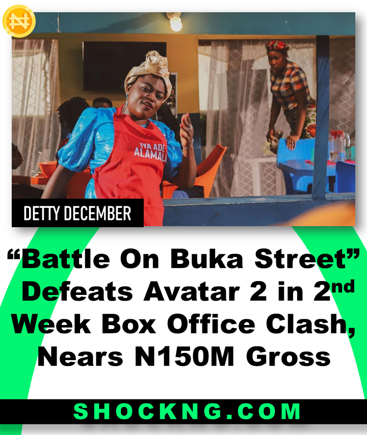 Funke A. bobs - “Battle on Buka Street” Defeats Avatar 2 in 2nd Week Box Office Clash, Nears N150 million Gross