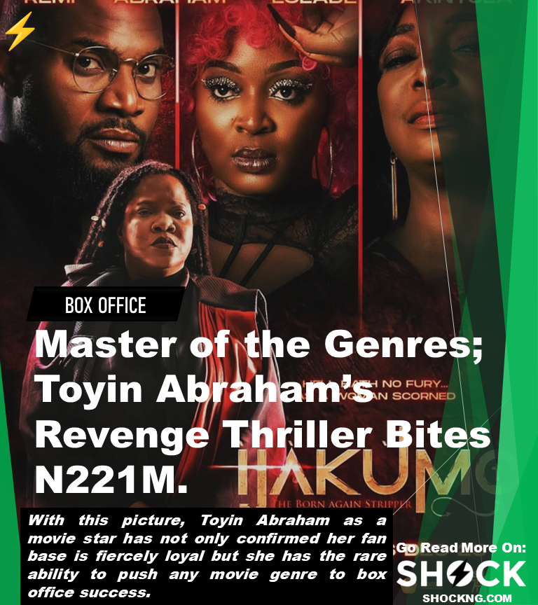 Ijakunmo box office Nigeria earn N200M - Master of the Genres; Toyin Abraham’s Revenge Thriller Bites N221M