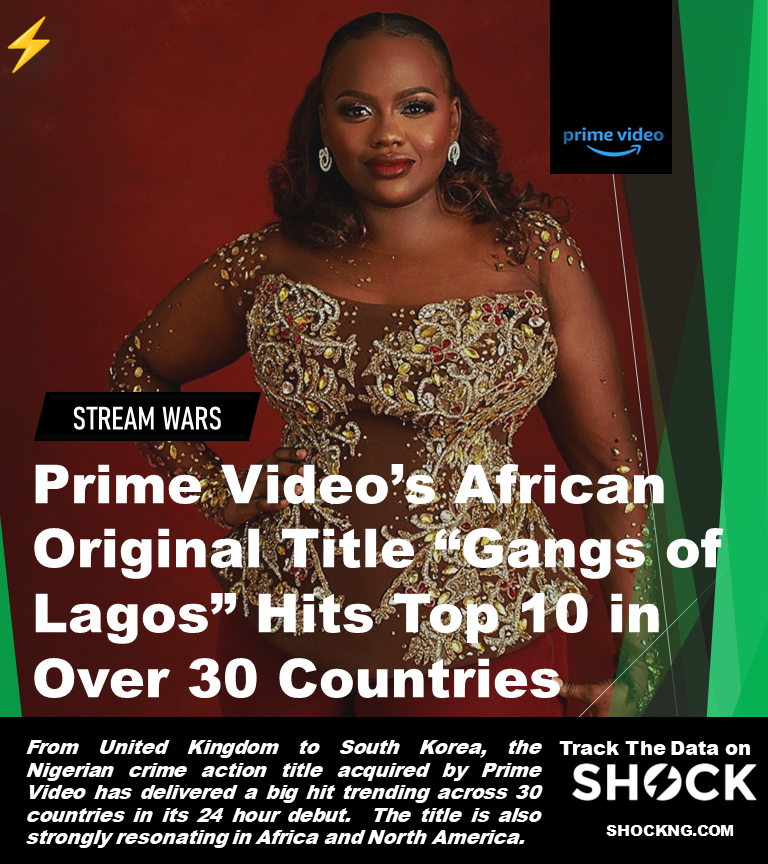 Prime Videos African Original Title Gangs of Lagos Hits Top 10 in Over 30 Countries  - ‘Gangs of Lagos’ Trends Top 10 in Over 30 Countries After Global Launch