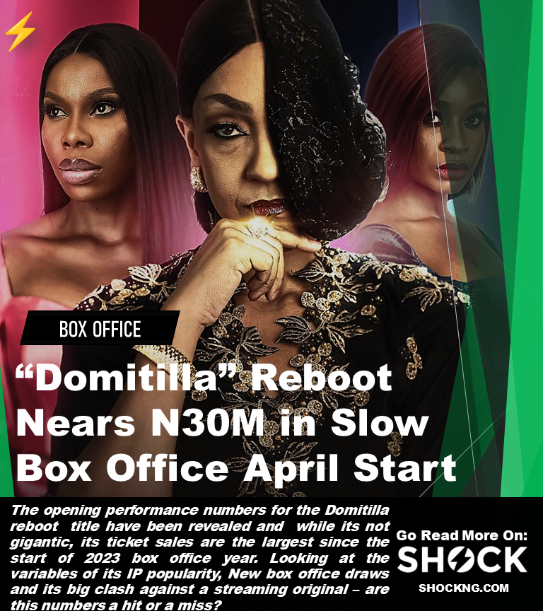 domtila how much Nigerian box office ticket sales - “Domitilla” Reboot Nears N30M in Slow Box Office April Start