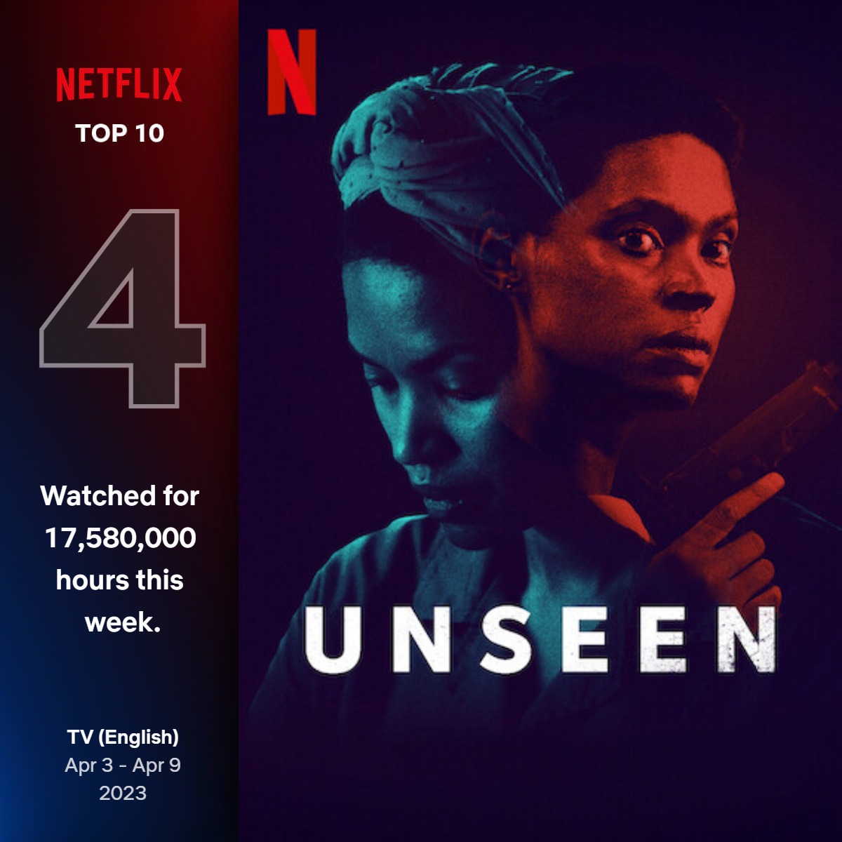 top10 tv english 4 apr 3 apr 9 2023 - “Unseen” Hits Record Cumulative 41.90M Viewed Hours, Ranks Top 5 Global on English TV Netflix Rankings!