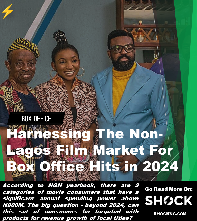 Nigerian box office data 2020 2023 - Harnessing The Non-Lagos Film Market For Box Office Hits