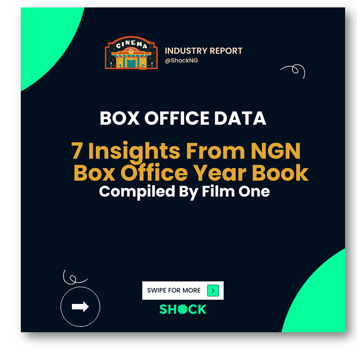 Slide1 - 7 Insights From NGN Box Office Yearbook Compiled by FilmOne