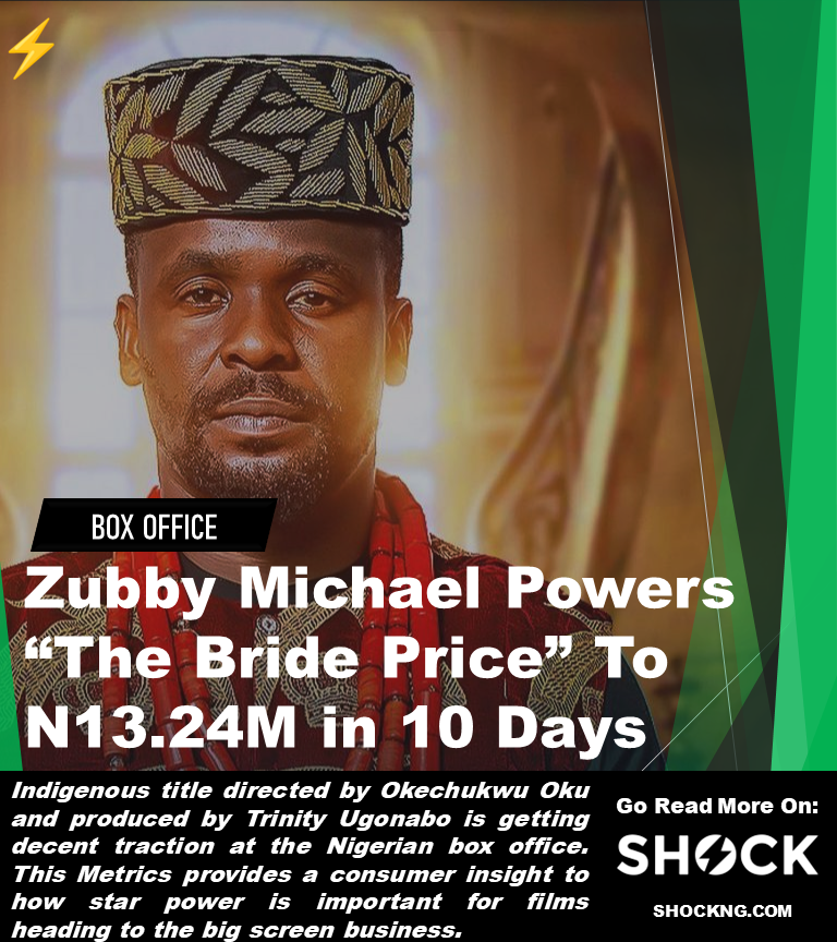 Zubby micheal bride price - Zubby Michael Powers “The Bride Price” To N13M In Ten Days