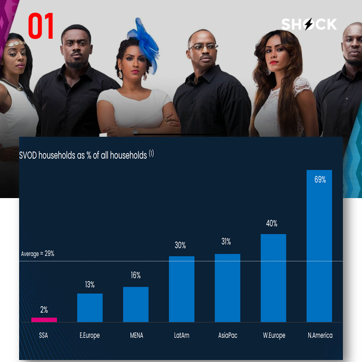 Slide3 1 - 7 Insights From Showmax—Africa’s Leading Streaming Platform