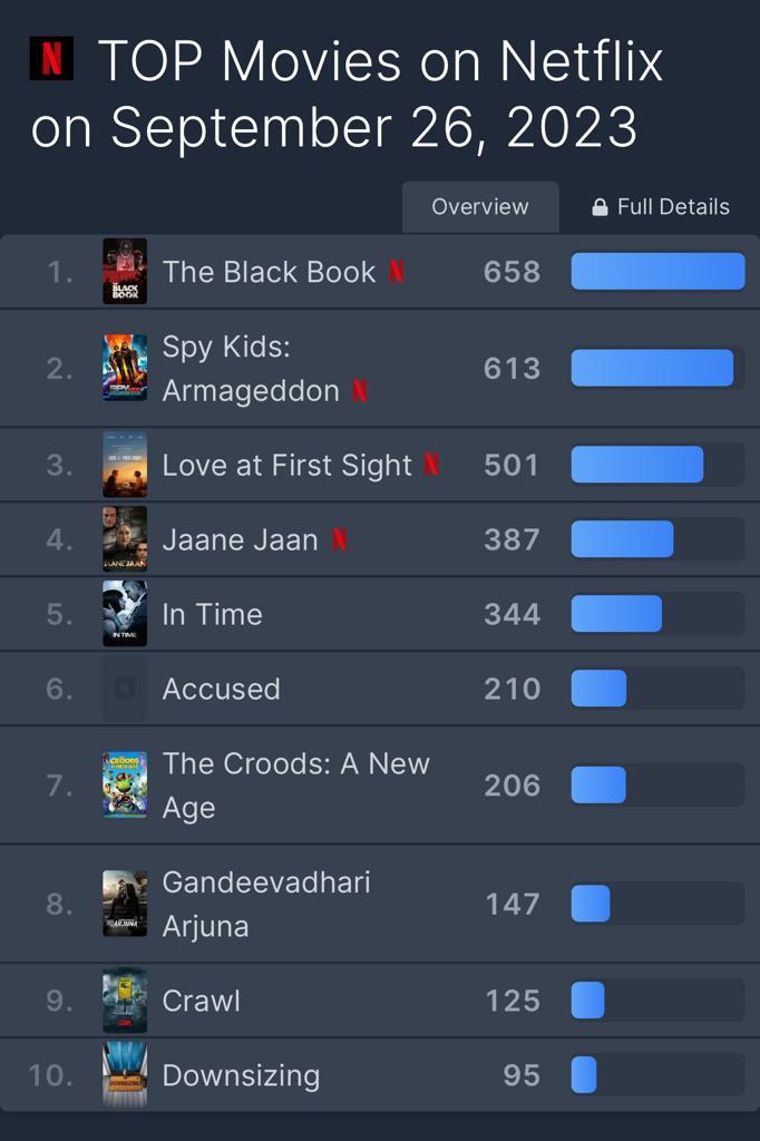 WhatsApp Image 2023 09 26 at 10.06.46 PM - Nigerian Title “The Black Book” Ranks #1 Worldwide, Dominates Netflix Key Global Markets With 11.60M Views