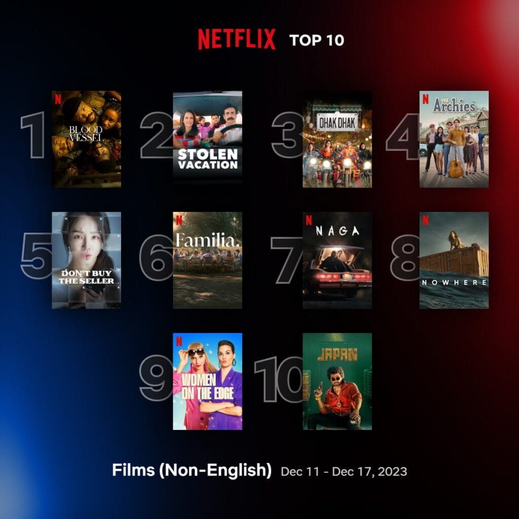 Play Network Studios Nabs Second Global Netflix Hit with “Blood Vessel ...