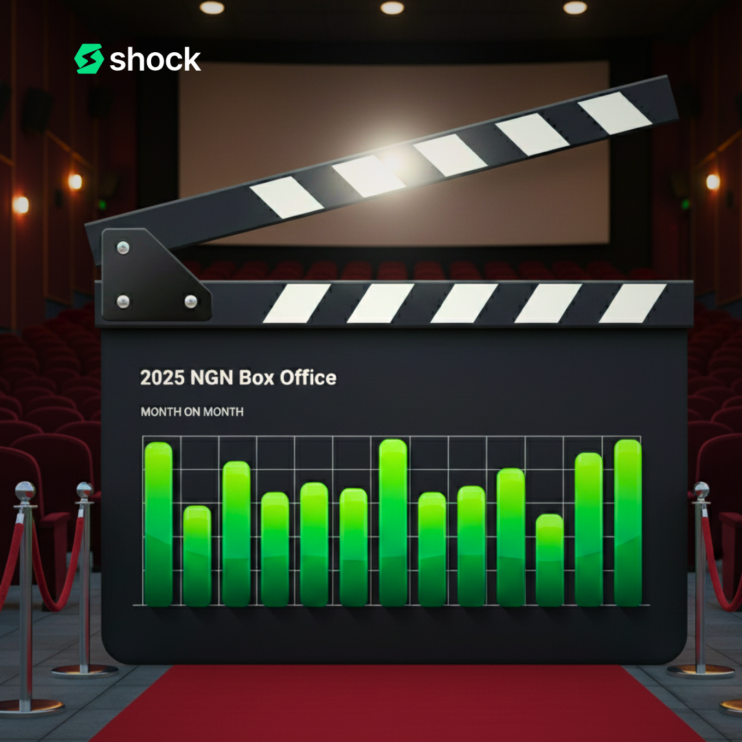 ₦10 Billion Box Office Record: Nigeria's Cinema Goes Big, Tickets Go Higher - ShockNG